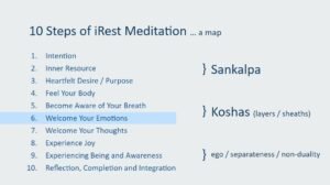 Meeting Feelings and Emotions, step 6 in iRest Yoga Nidra