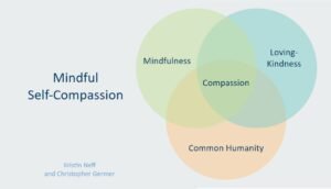 Mindful-Self-Compassion